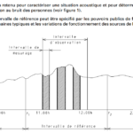 Mesurage normatif intervalle de référence