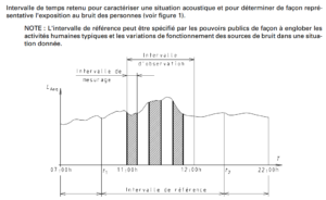 Mesurage normatif intervalle de référence